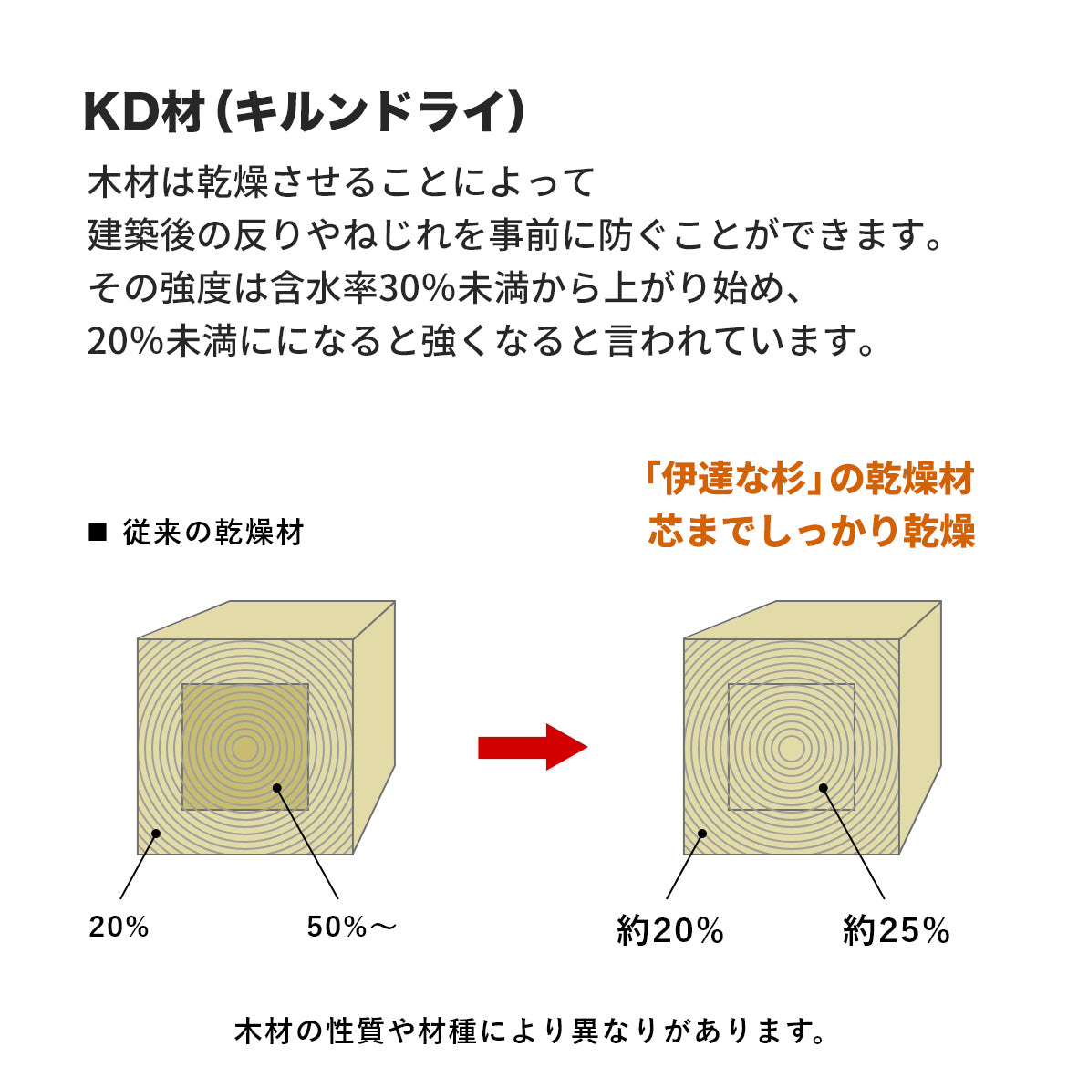 根太 (国産 杉 KD) 45×45
