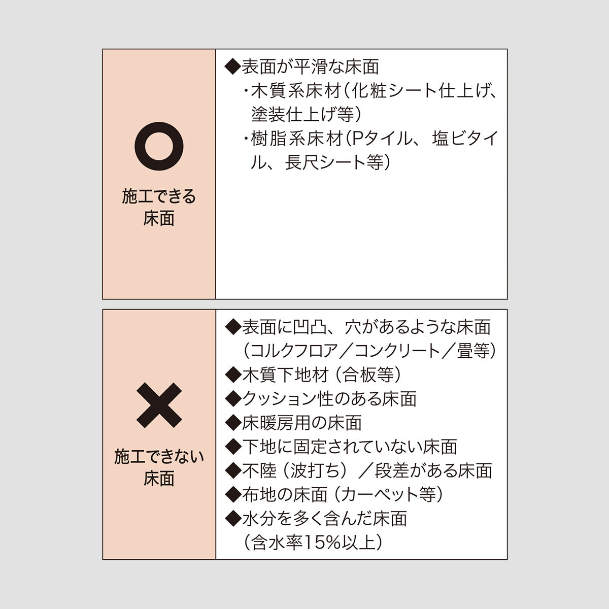 リフォームフロア リピタ VC / 壁際見切り