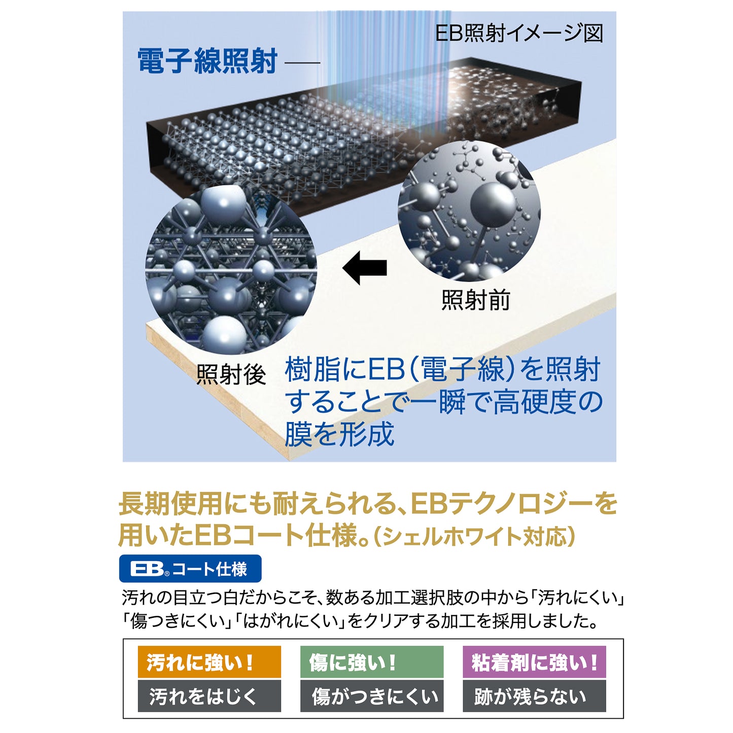 枕棚セット Cシリーズ 【シェルホワイト柄】 南海プライウッド