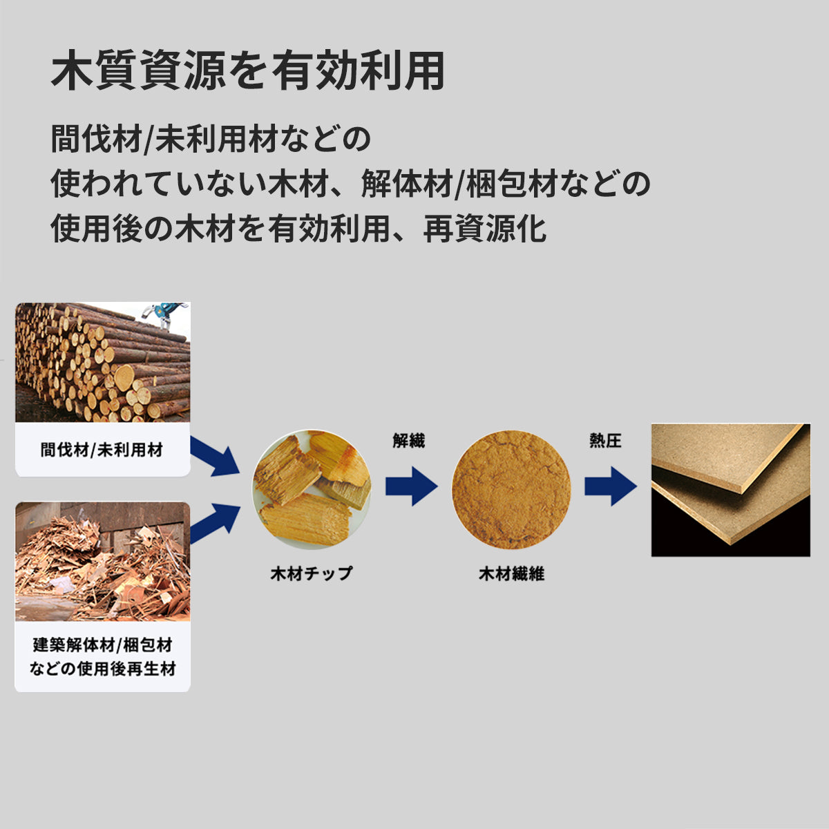 ハイベストウッド