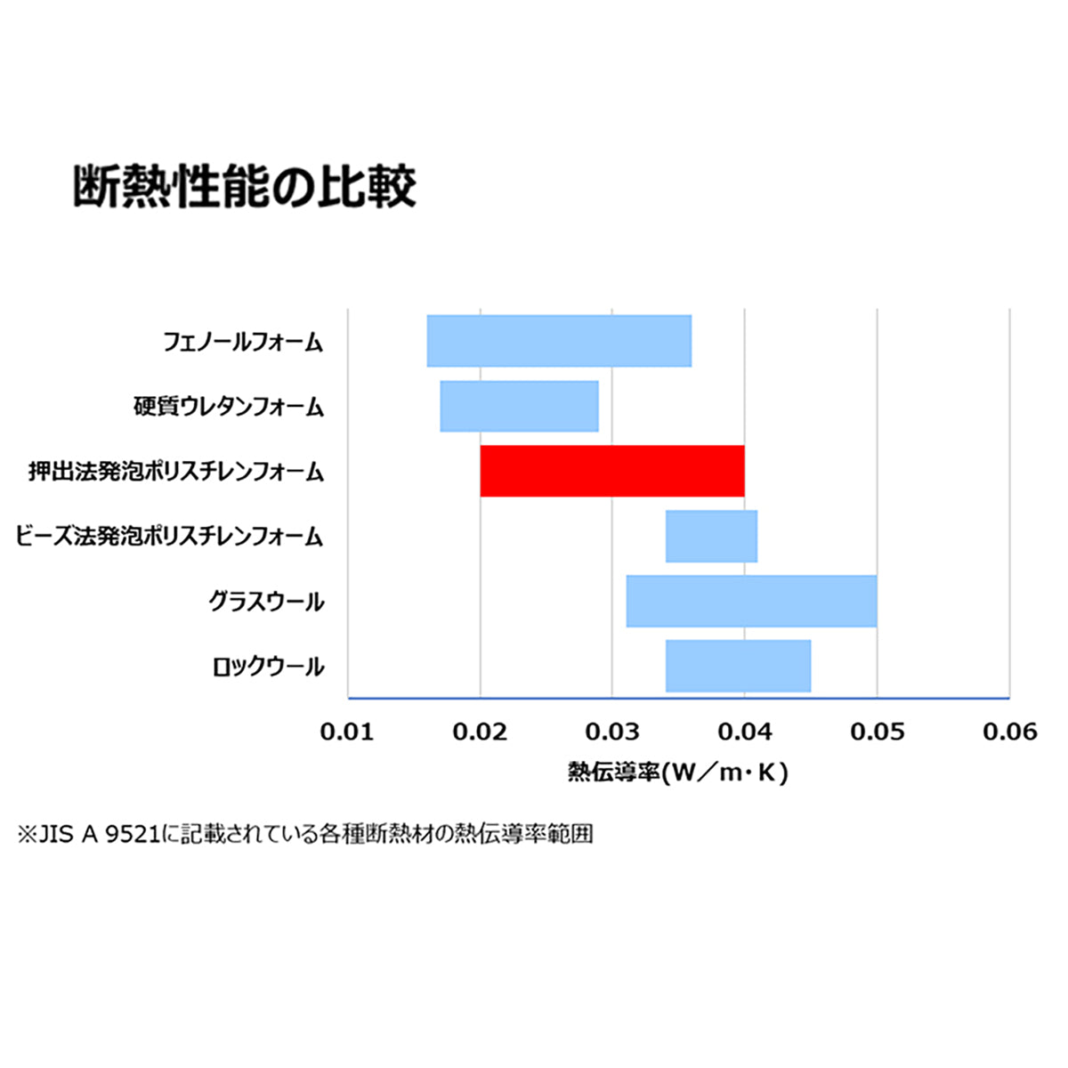 スタイロエースⅡ 3種b