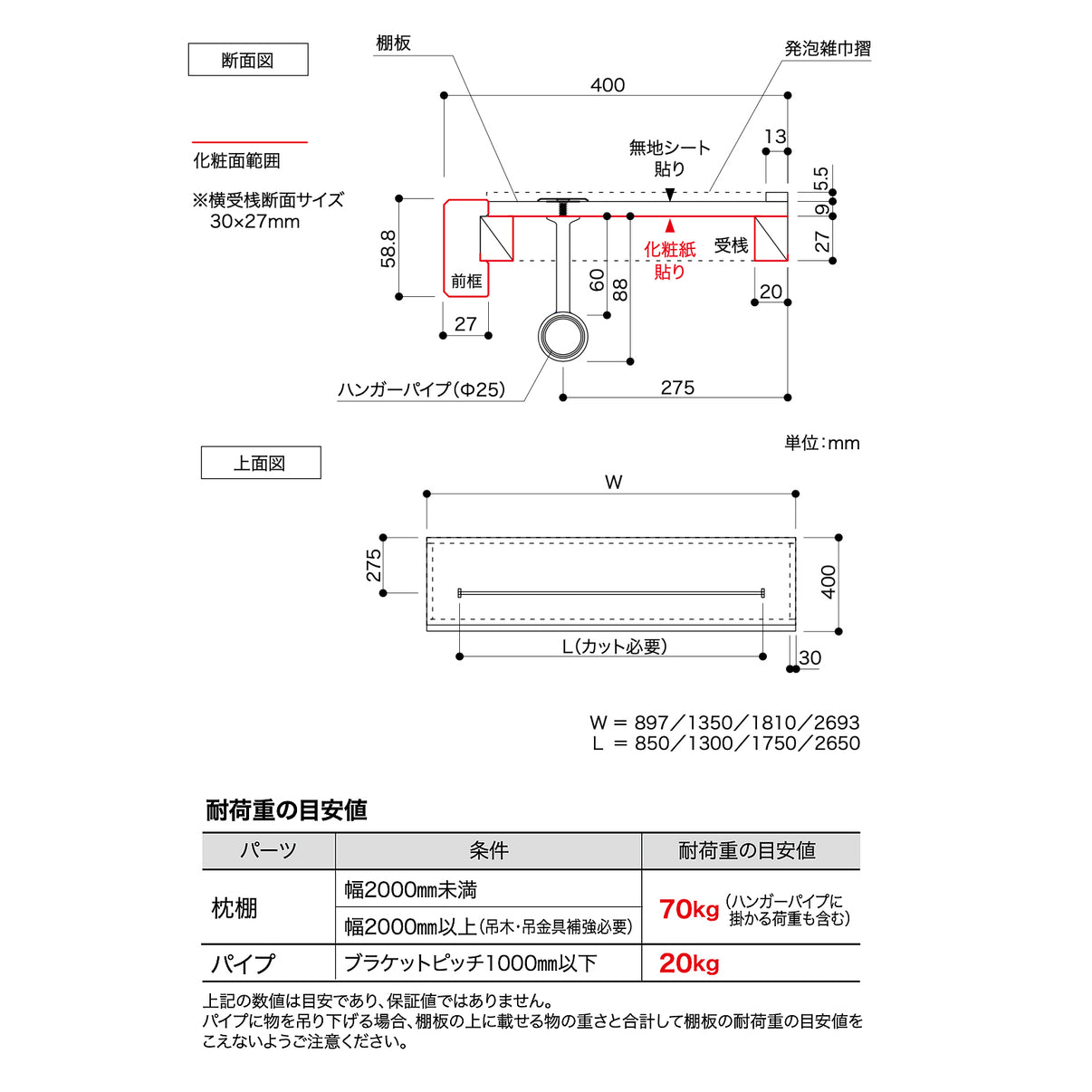 枕棚セット パイプ付 Cシリーズ 【シェルホワイト柄】南海プライウッド – 建材屋【ONE ORDER】