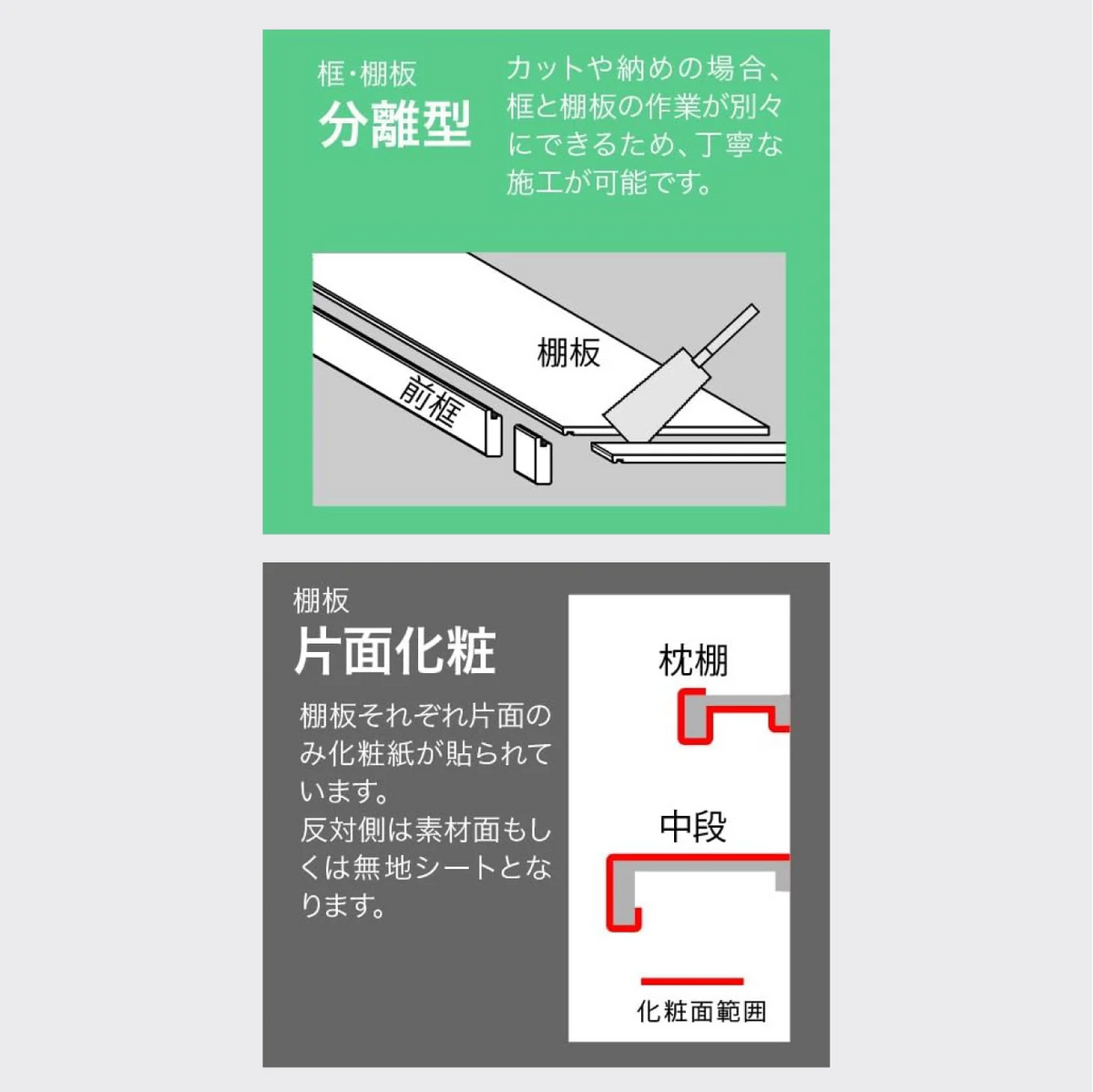 中段セット Cシリーズ 【シナ柄】 南海プライウッド